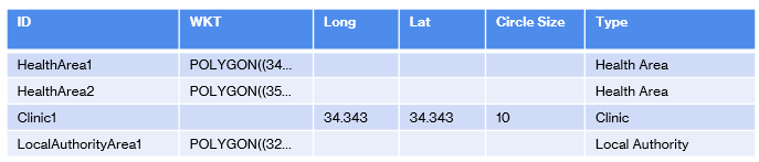 Health Data Table