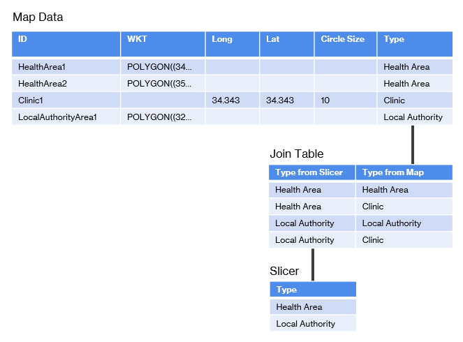 Join Table Example